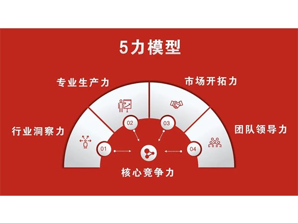 构建核心竞争力，优秀律师的「5力模型」